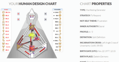 Uebersicht meiner Human Design Chart